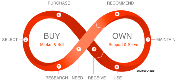 Oracle Infinity Infographic Hammock Blog Image